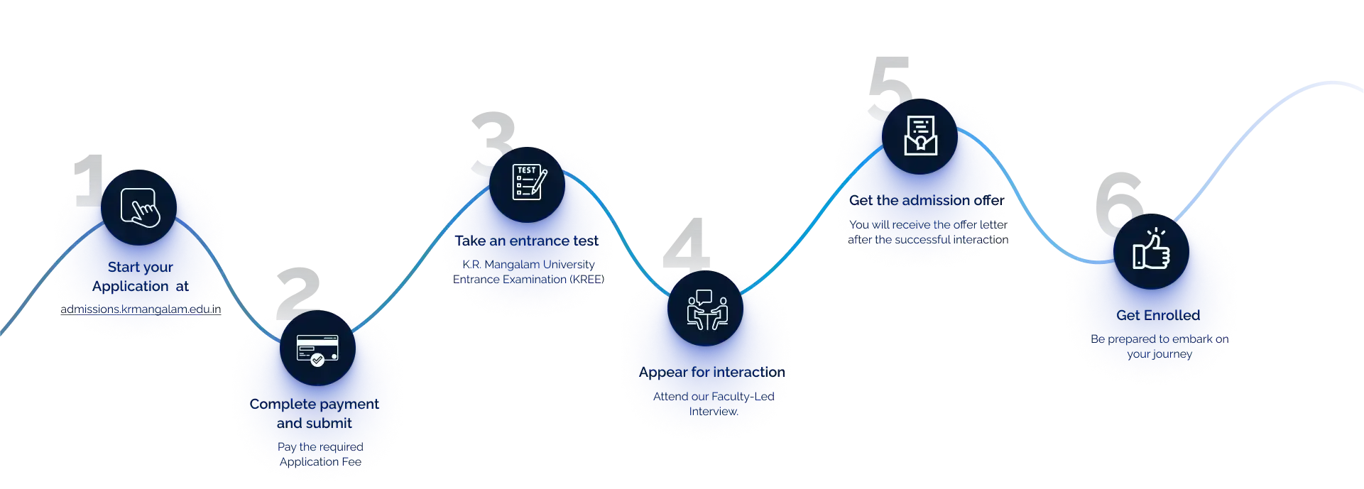  in 6 Simple Steps